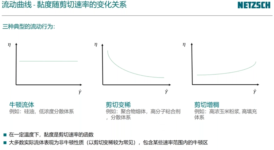 流变学基础：黏度与黏弹性测试