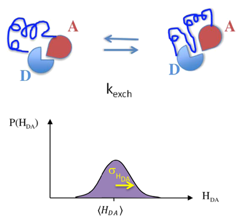 如何分析电子转移？基于循环伏安法（CV）、紫外-可见吸收光谱（UV-Vis）、X射线光电子能谱（XPS）等技术的判断依据与应用