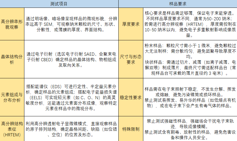 五大电镜测试技术总结！SEM、TEM、ESEM、EDS、EBSD