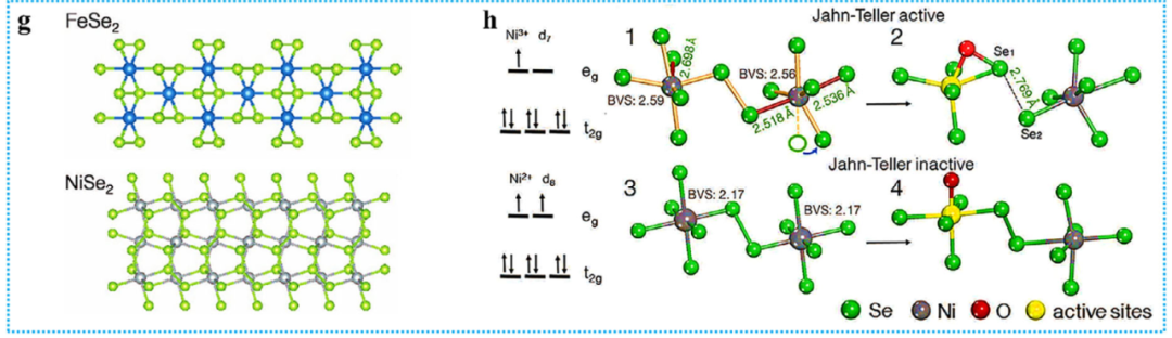 Jahn-Teller效应的全面解析：定义、理论框架、活性影响及材料性能优化路径