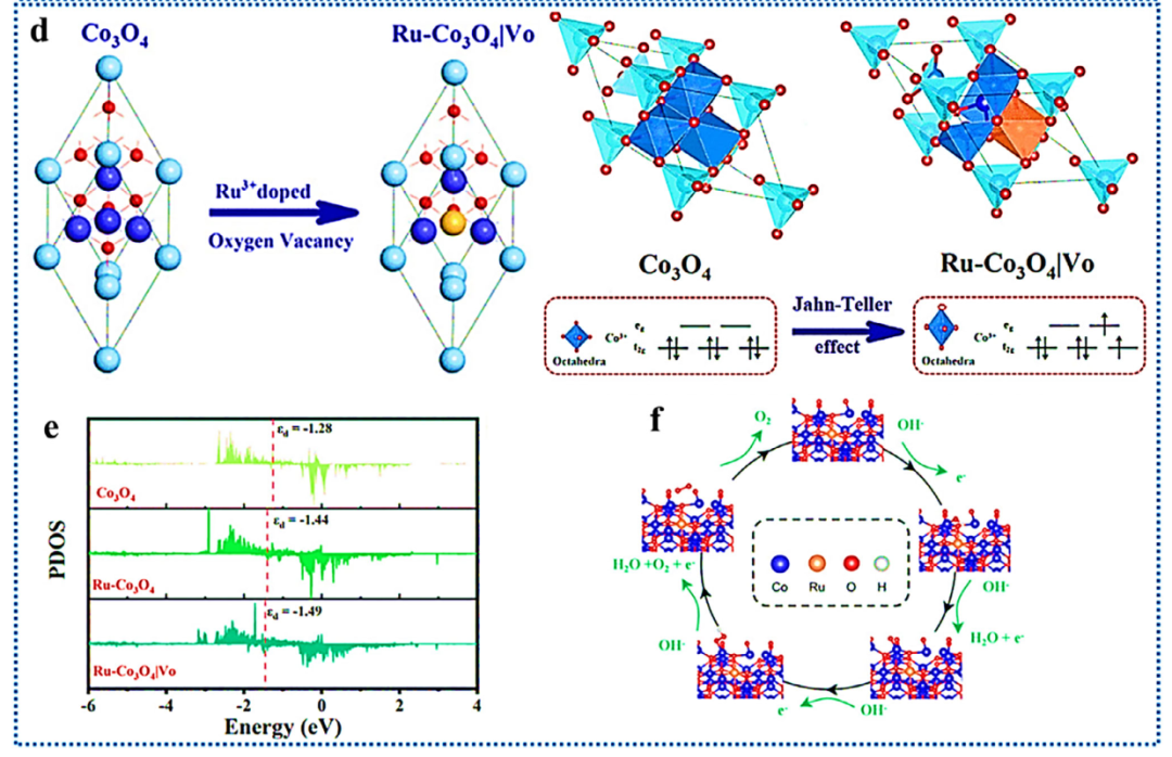 Jahn-Teller效应的全面解析：定义、理论框架、活性影响及材料性能优化路径