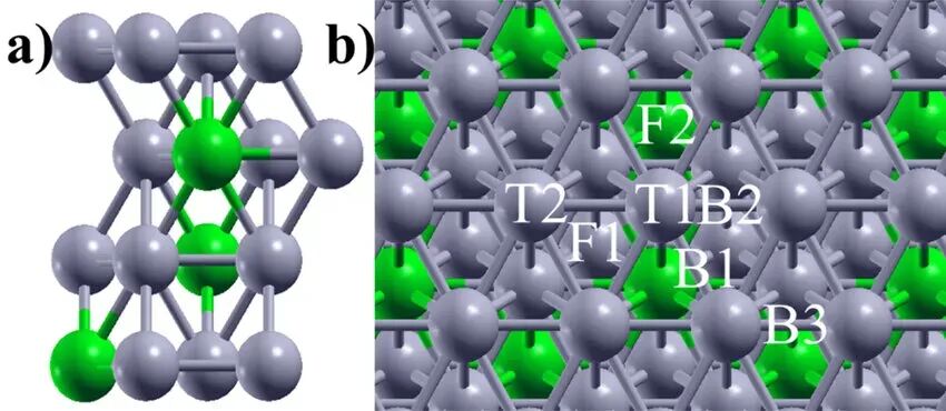 DFT计算结构优化的重要性！