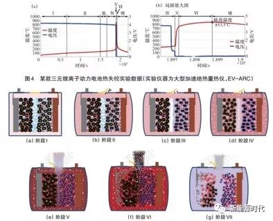 电池热分析及测试方法！