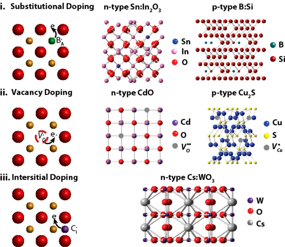 XRD如何分析掺杂？从固溶状态确认到晶格参数精修的全流程解析