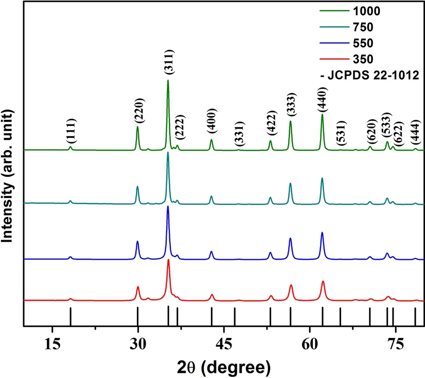 XRD峰偏移的四大成因与定量分析：应力/成分/缺陷的科学测定