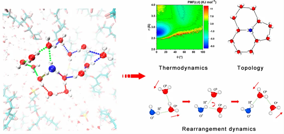 氢键的综合解析：定义、参数体系及多尺度实验与计算方法