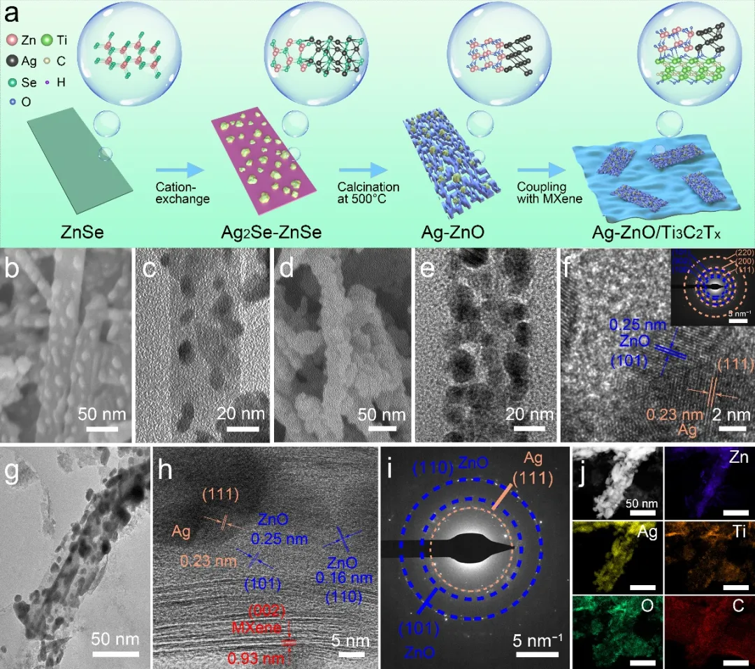 为什么单晶衍射是斑点，而多晶是圆环？基于晶体取向与相干叠加的解释