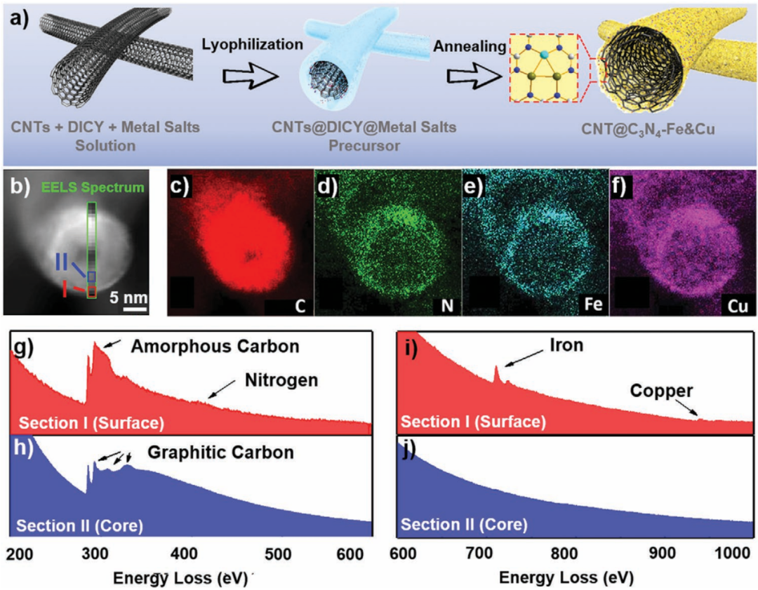 限域催化的理论与应用：系统阐述限域效应机制、典型材料与关键电催化反应