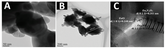 异质结：类型、制备方法、表征技术及电荷转移机理