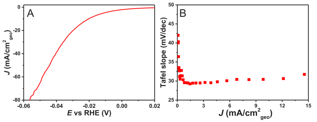 终于有人把“塔菲尔（Tafel）曲线”讲清楚了！