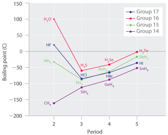 氢键如何影响化学性质？基于热力学稳定性与动力学活性的综合分析