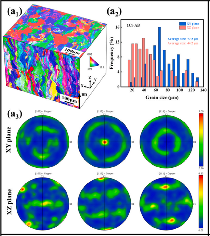 EBSD分析入门：极图与反极图，一文看懂材料晶粒取向密码