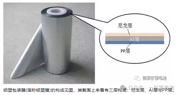 扣式电池/软包的制备和过程中可能出现的部分原因及相应解释（附设备）