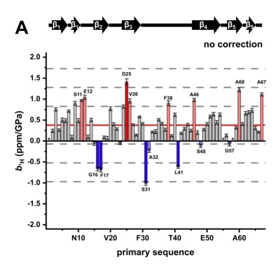 解析蛋白质结构的三大技术