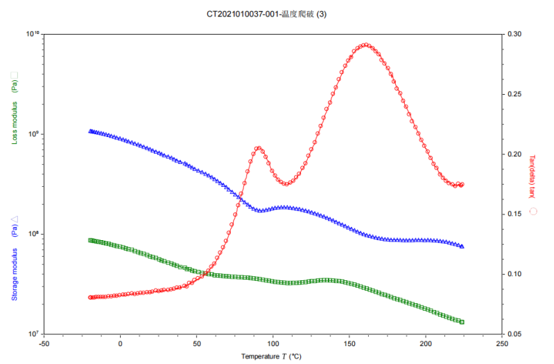 动态热机械分析测试技术（DMA）