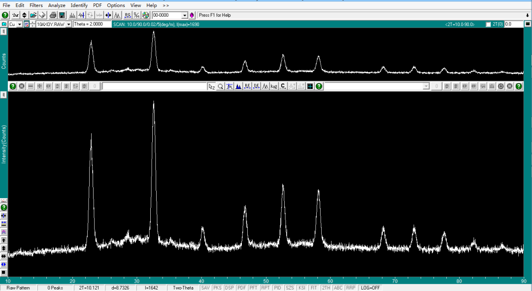 XRD 数据分析及绘图