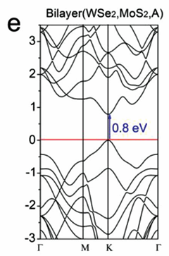 带隙为什么能变大变小？量子限域/合金化/应变等调控方法与UV-Vis/PL/UPS表征全指南