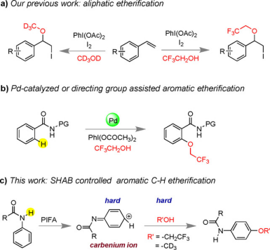 软硬酸碱理论全解：定义、规律、应用及优劣势分析