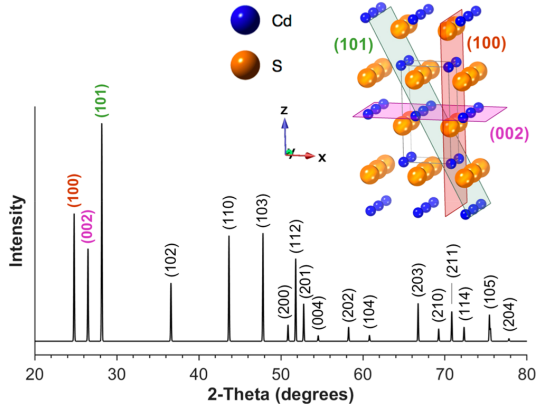 影响XRD峰形的关键因素：偏移、展宽与尖锐化的成因及案例分析