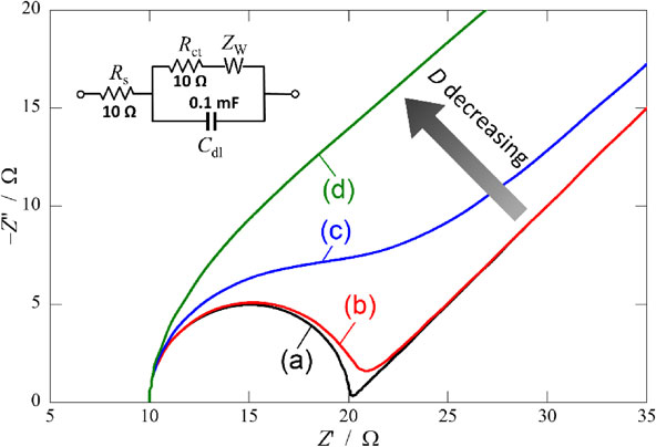 EIS 到底看什么？3 步拆解阻抗、电容、扩散的 Nyquist 与 Bode 密码