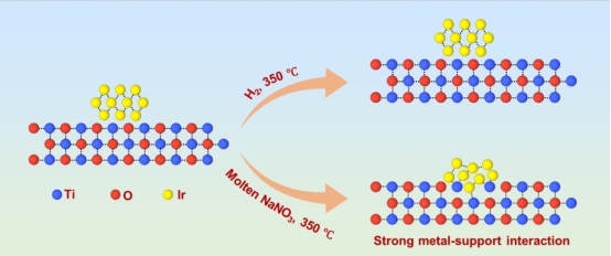 金属-载体相互作用完全指南：定义、表征方法与催化应用实践
