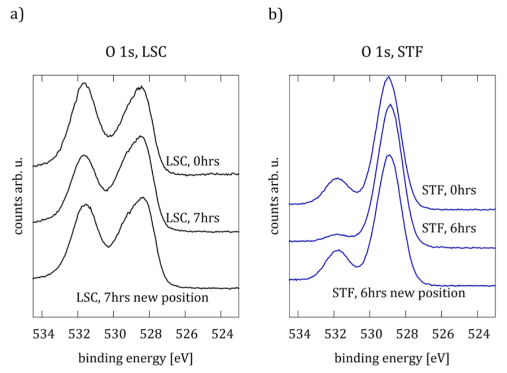XPS结合能左移、右移的原因？