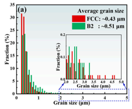 EBSD 数据解读入门（上）：晶粒尺寸统计与织构表征方法