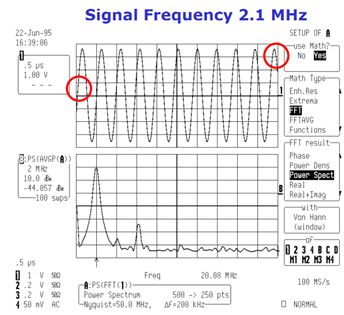 离散傅里叶变换（DFT）和快速傅里叶变换（FFT）