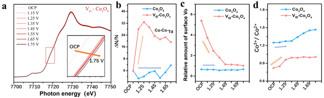 “缺陷”如何表征？HR-TEM、HAADF-STEM、STM、AFM、Raman、XPS、XAS、EPR、XRD、PAS等！