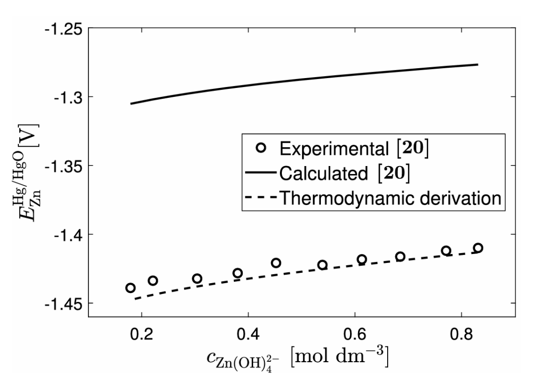 一文说清能斯特（Nernst）方程：起源推导、温度浓度影响实验验证全解析