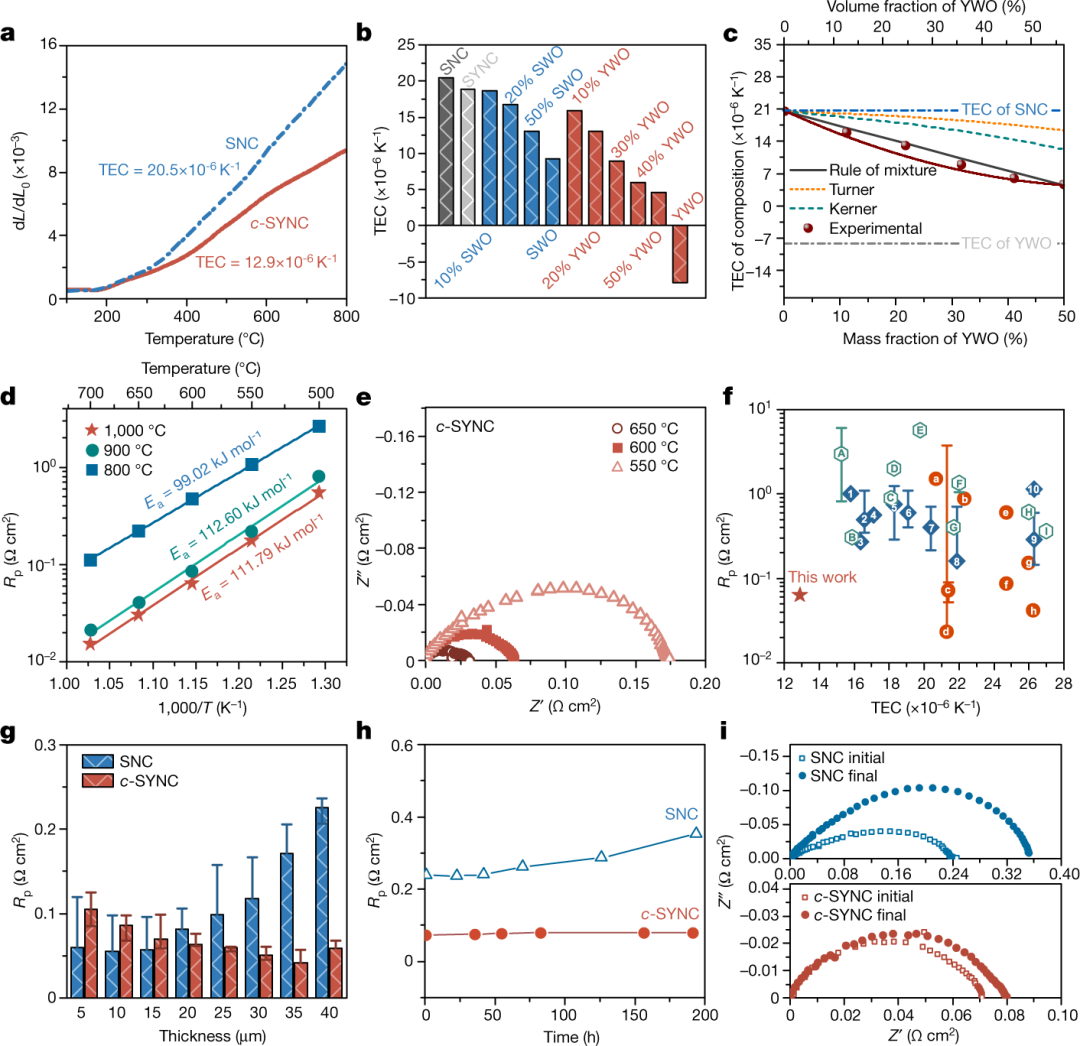 热膨胀系数：一个重要的材料参数