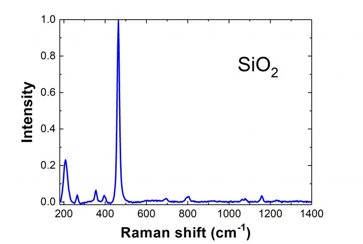 常见材料拉曼光谱位置以及如何获取更多