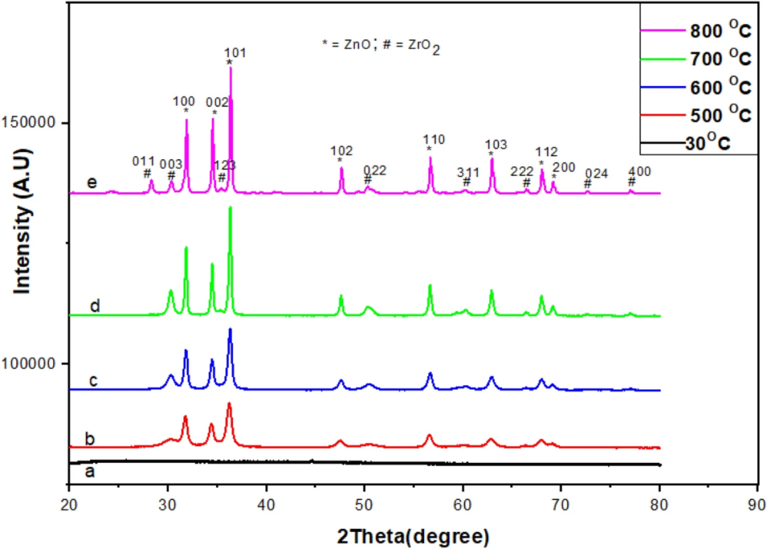 XRD峰偏移的四大成因与定量分析：应力/成分/缺陷的科学测定