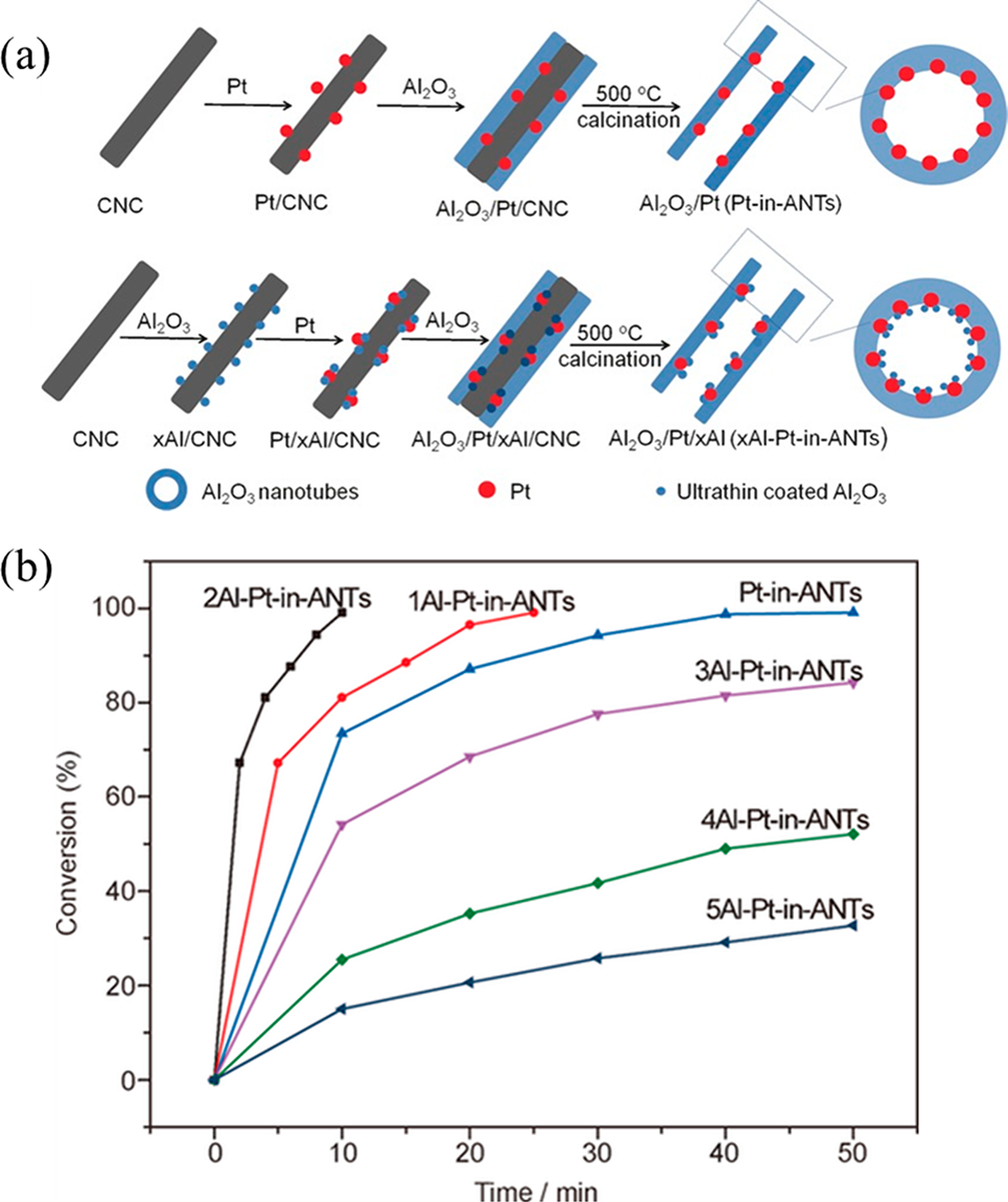 什么是氢溢流？