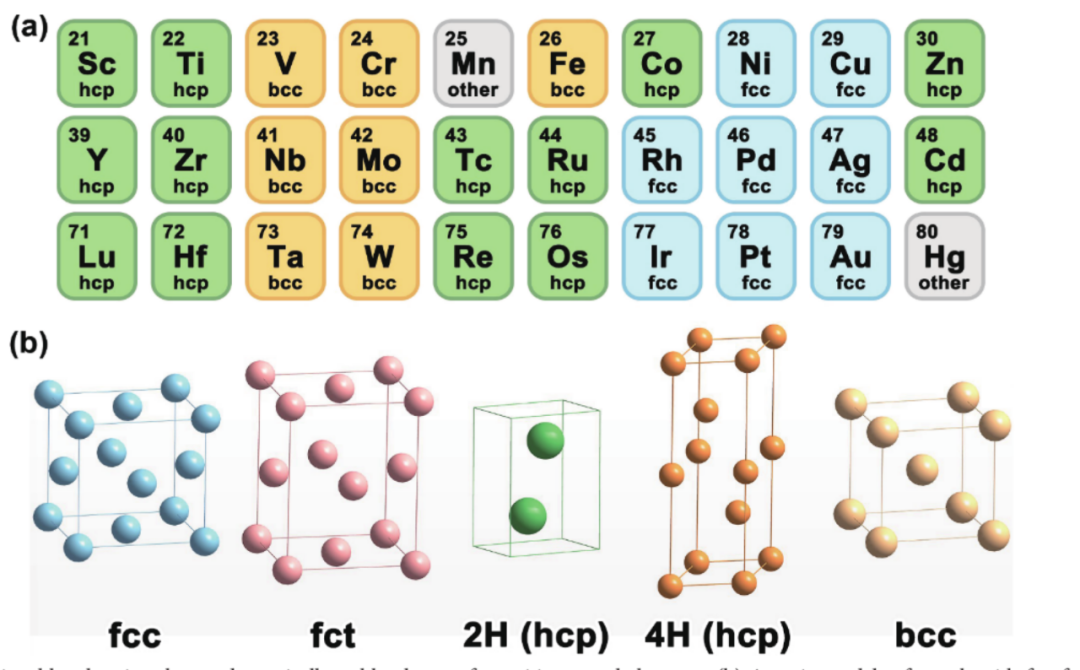晶相工程：概念、调控策略及其在催化性能优化中的应用