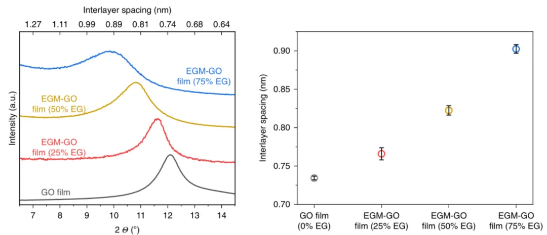 XRD如何计算层间距？布拉格定律与分析方法全解析