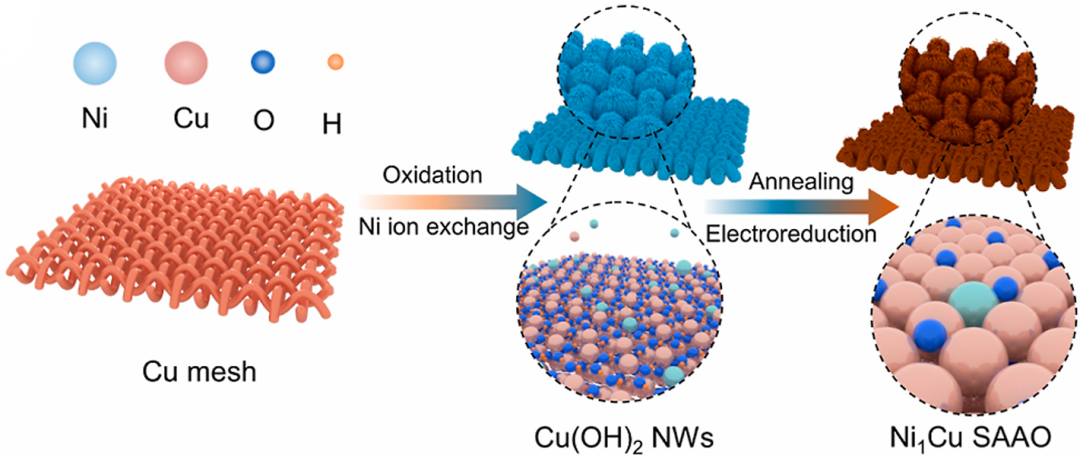 固溶体全解析：概念、分类（置换 / 间隙 / 混合型）、形成原理与核心性质