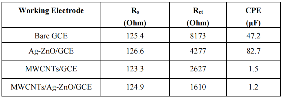 电化学阻抗谱（EIS）的解读全指南：原理、测量方法与欧姆/电荷转移/传质阻抗的数据分析技术