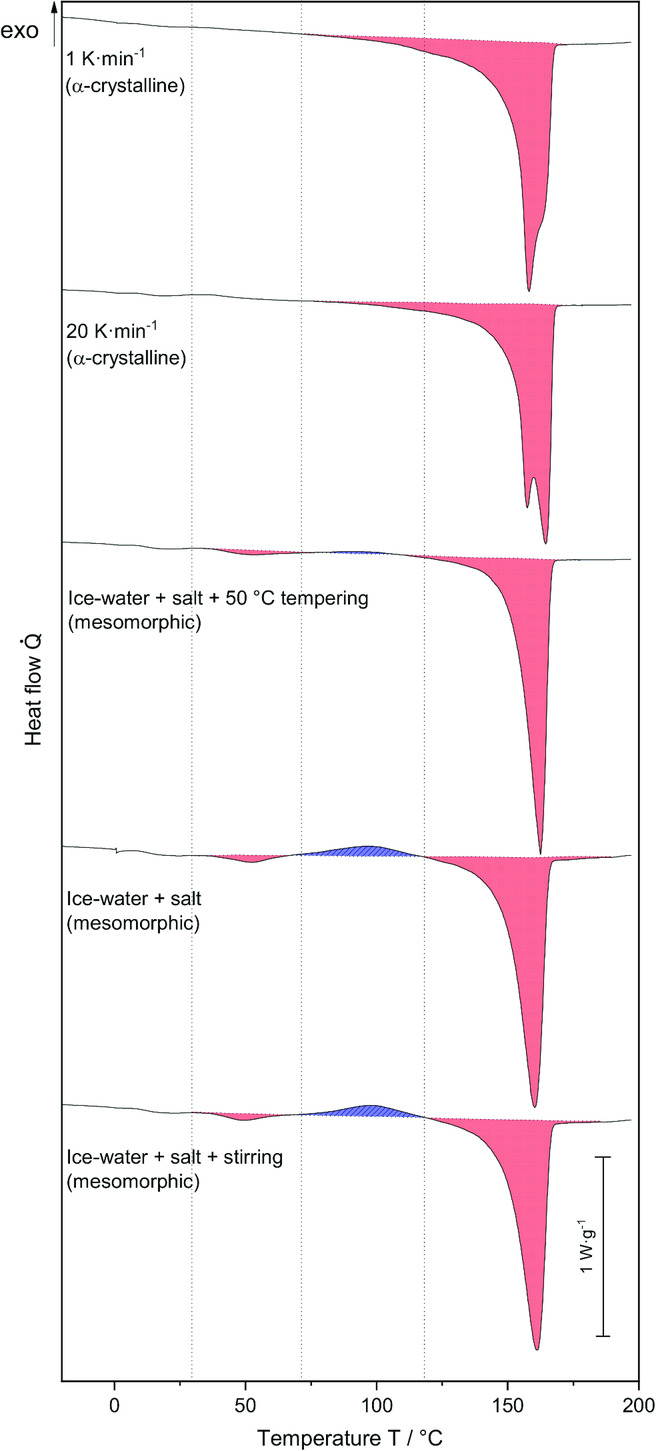 XRD结晶度降低的原因？