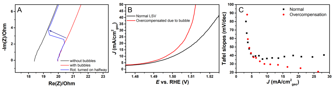 终于有人把“塔菲尔（Tafel）曲线”讲清楚了！