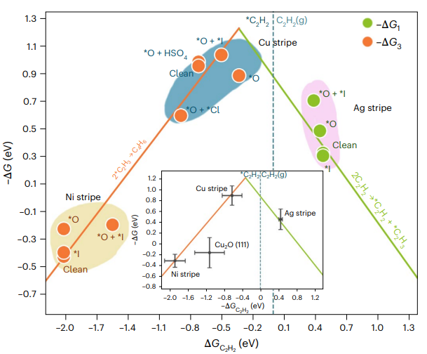 电催化界面作用：表面能的定义、机理与表征技术指南