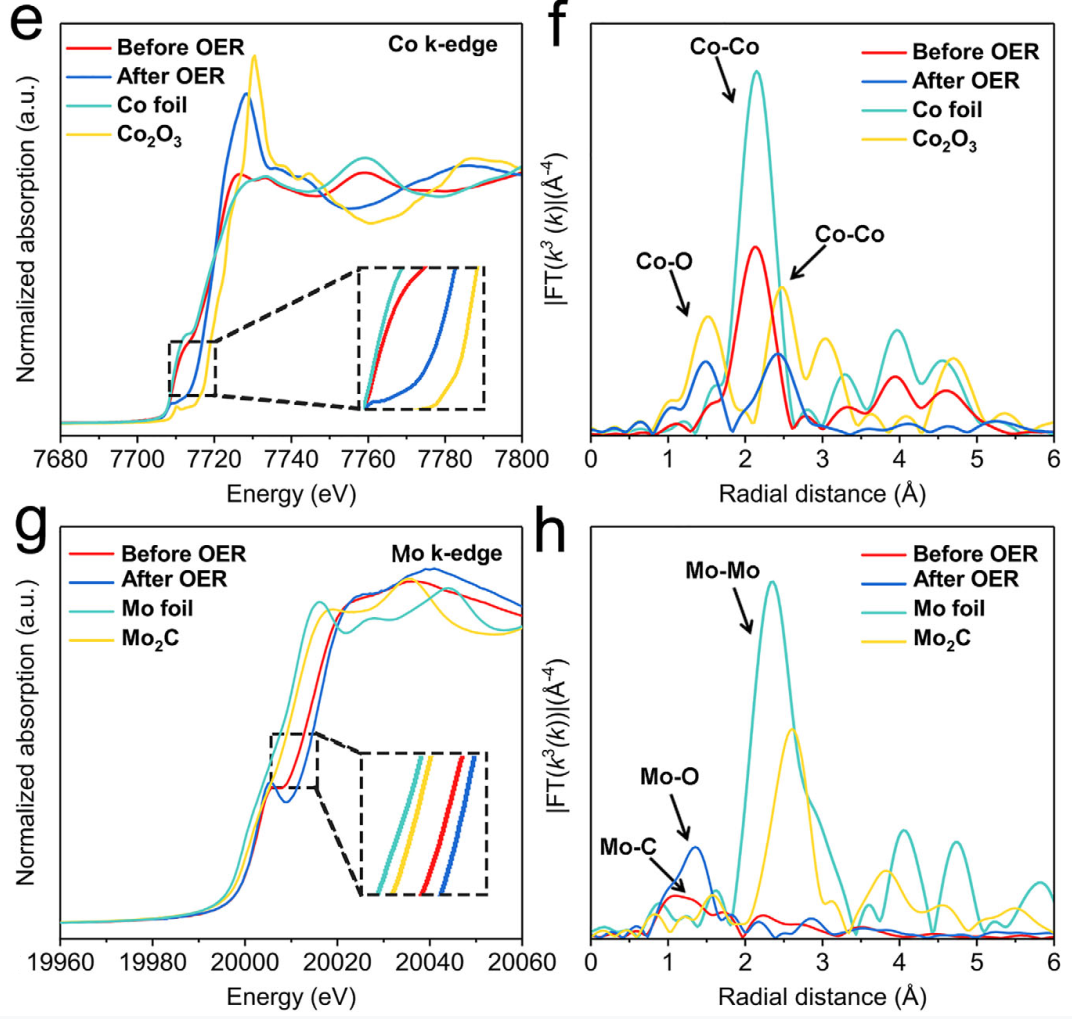 内建电场是什么？如何通过功函数梯度/多孔结构调控？SEM/TEM/XPS表征全指南