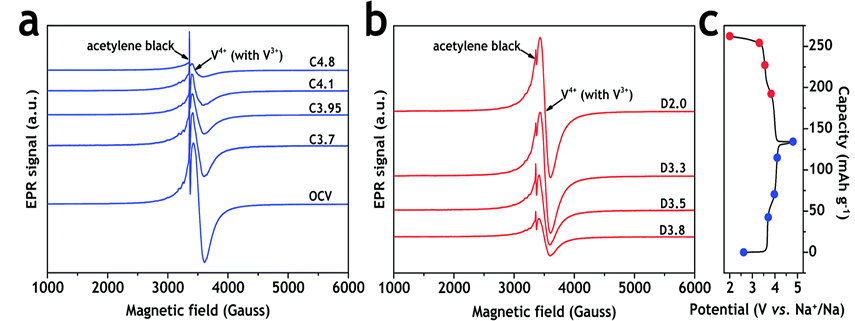 从原理到实操：一文读懂 EPR（电子顺磁共振）的核心逻辑与谱图解读技巧