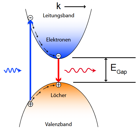 能带：定义、核心要素与材料电 / 光 / 热电性质的关联