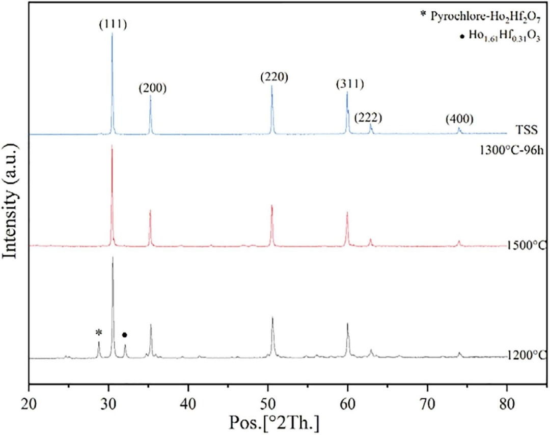 XRD精修如何判断好坏？