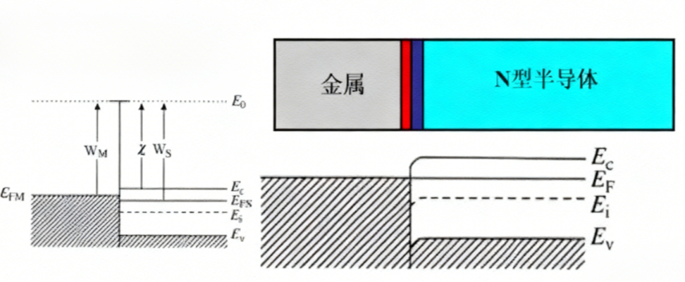 金属 - 半导体界面接触：欧姆接触与肖特基接触的本质区别