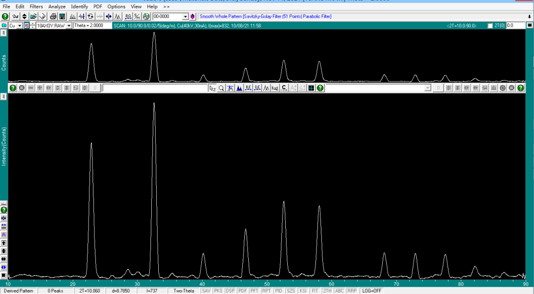 XRD 数据分析及绘图