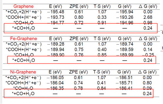 VASP | 理论计算常见问题解答-68
