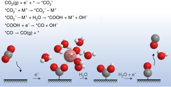 阳离子效应：定义、机制与催化/能源/材料领域的应用全景