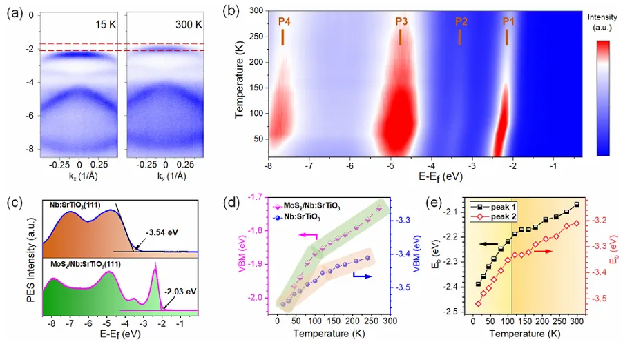 分子轨道导论：成键与反键轨道的本质、作用及表征计算